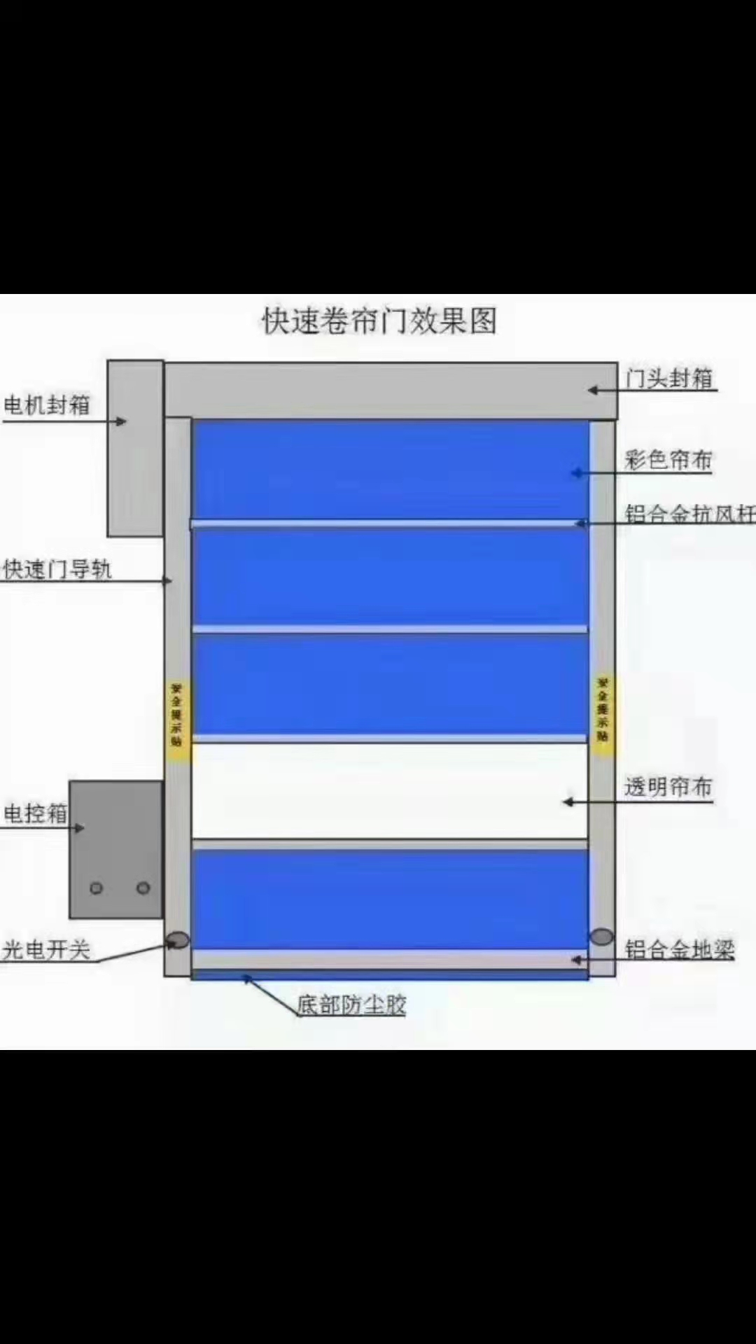 快速卷门